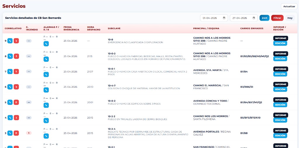 Listado de servicios y trazabilidad historica